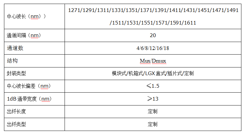 CWDM(圖1)