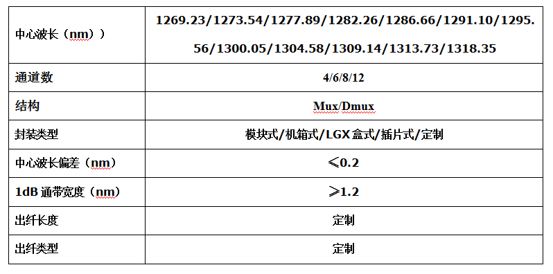 LAN WDM(圖1)