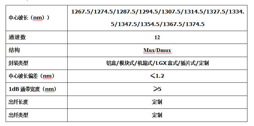 MWDM(圖1)