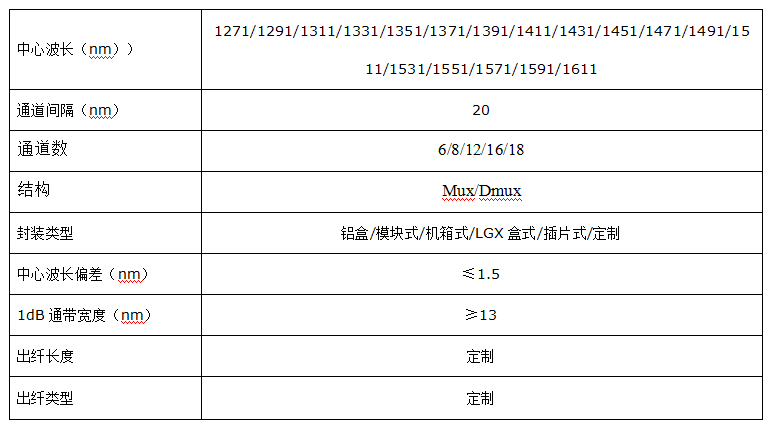 CCWDM(圖1)