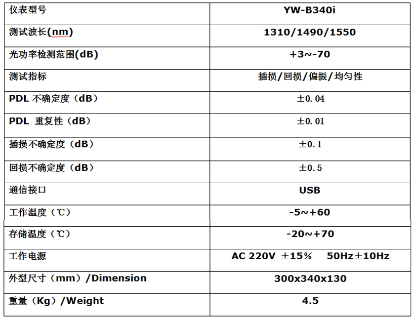 YW-B340i全自動(dòng)PLC測試系統(tǒng)(圖1)