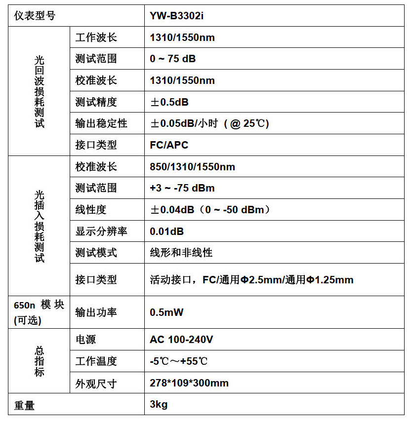 YW-B3302i 插回?fù)p測(cè)試儀(圖1)