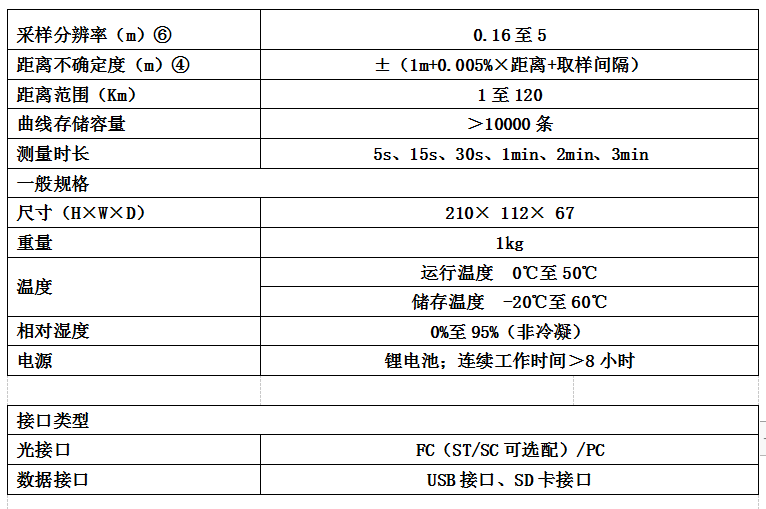 OT-360i 光時(shí)域反射儀(圖2)