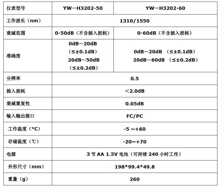 YW-H3202 手持式光衰減器(圖1)
