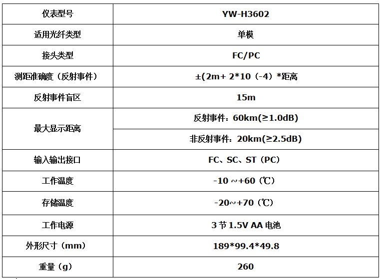 YW-H3602i 光纖尋障儀(圖1)