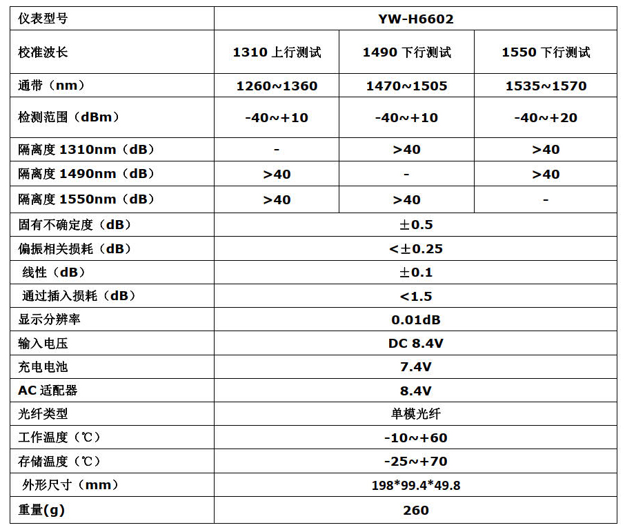 YW-H6602i PON 光功率計(jì)(圖1)