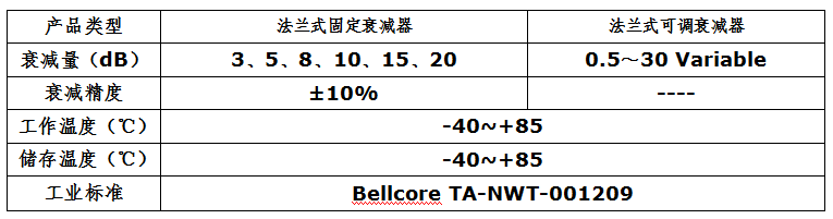 法蘭式固定衰減器(圖1)
