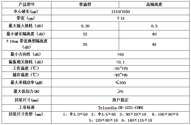 WDM(圖1)